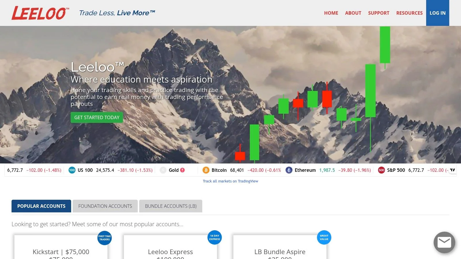 Leeloo Trading: Flexible Evaluations and Frequent Payouts