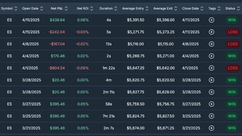 Screenshot of my Tradeify trades