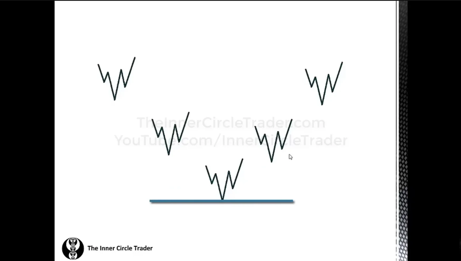 Bearish Market Structure