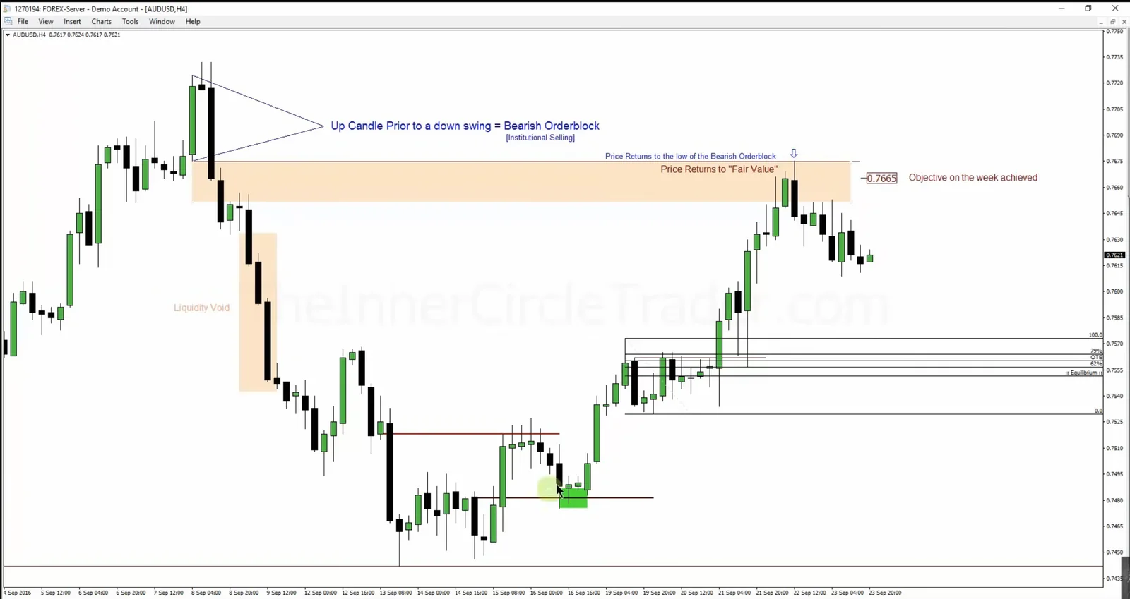 Fair Value