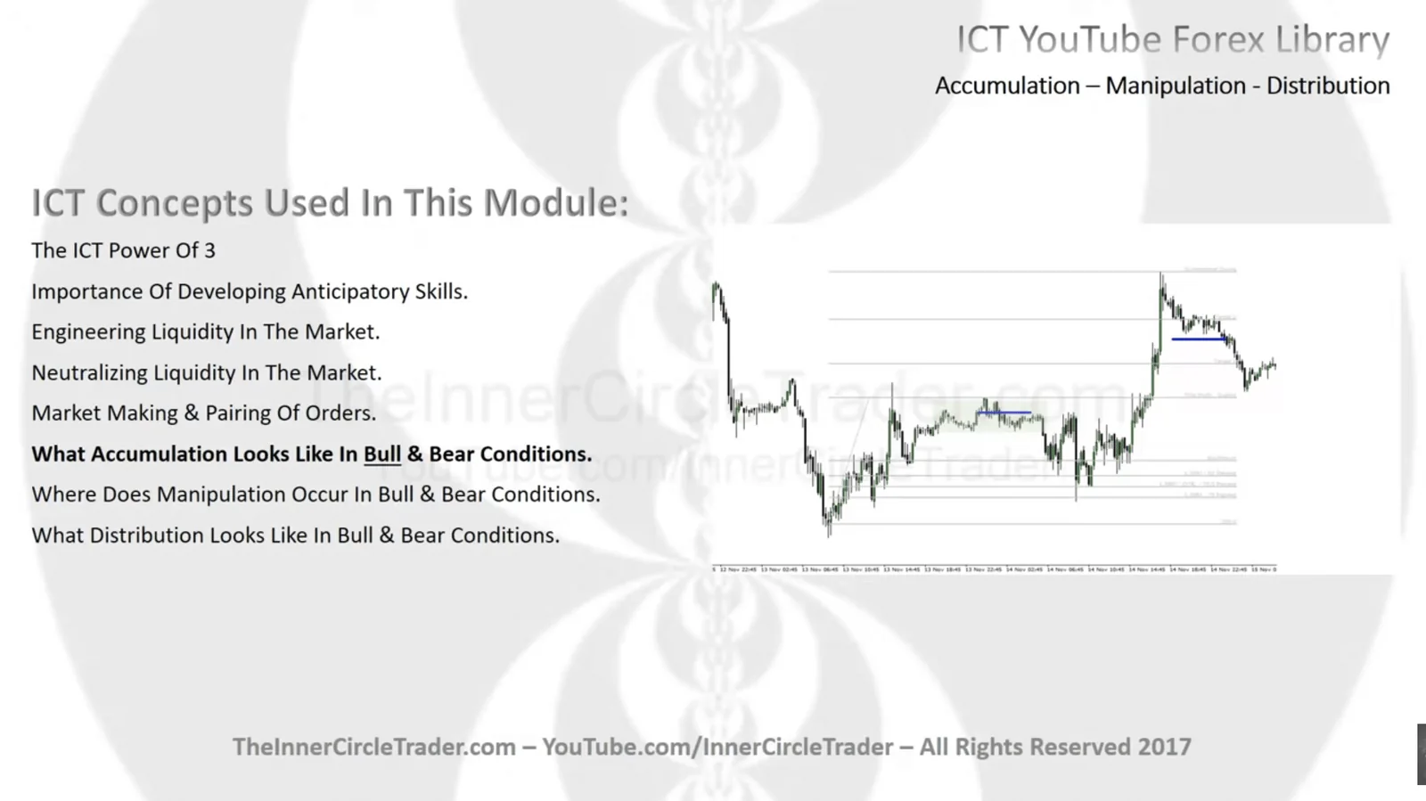 ICT Accumulation
