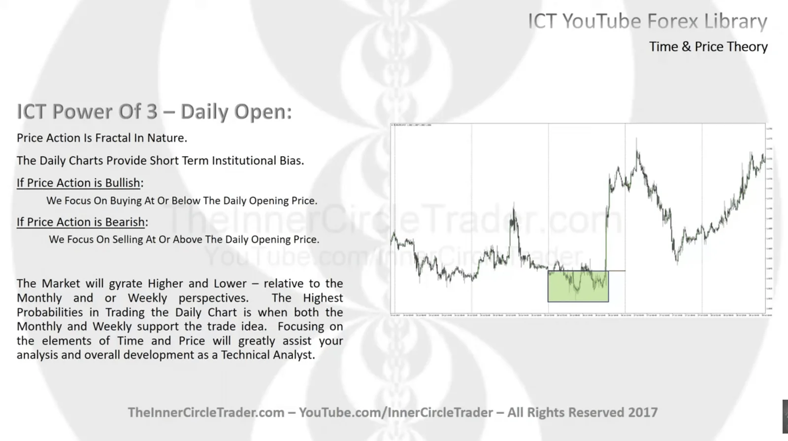 ICT Daily Timeframe