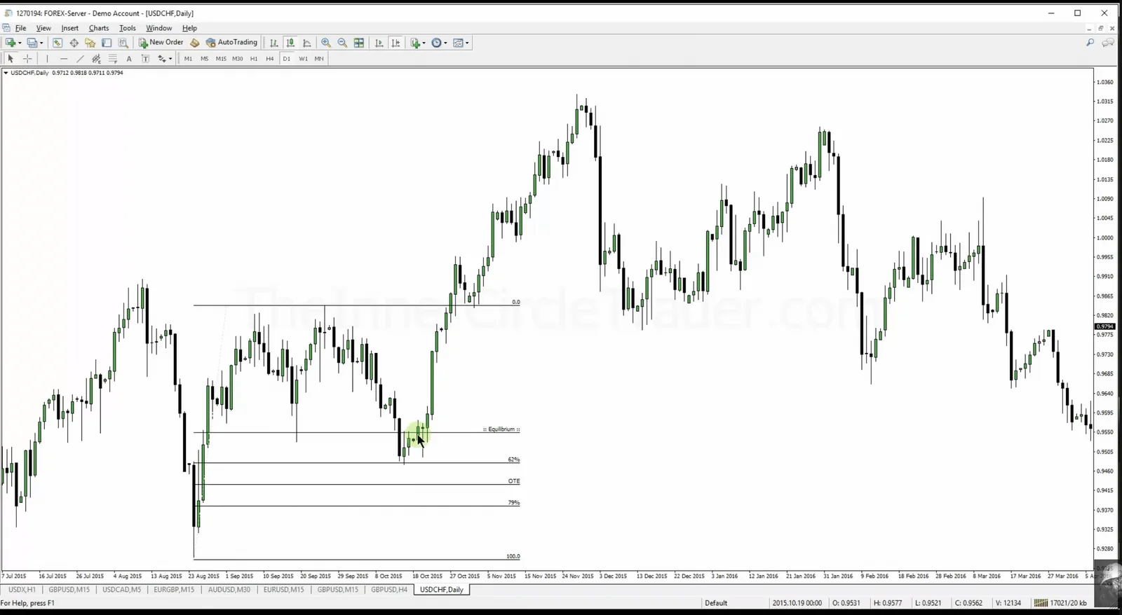 ICT Discount Market