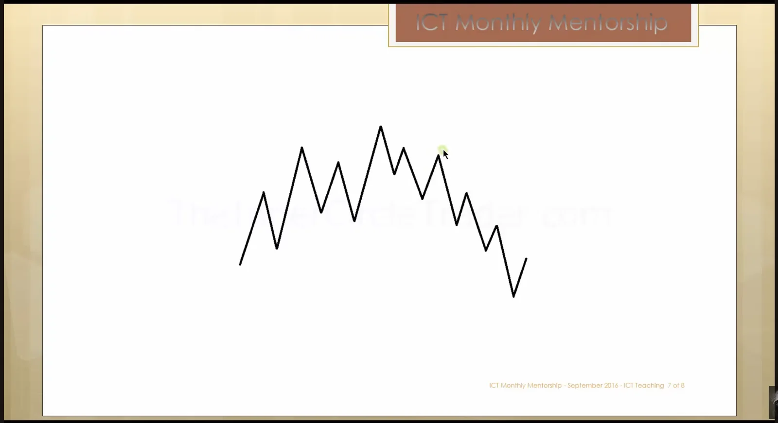 ICT High Resistance Liquidity Runs