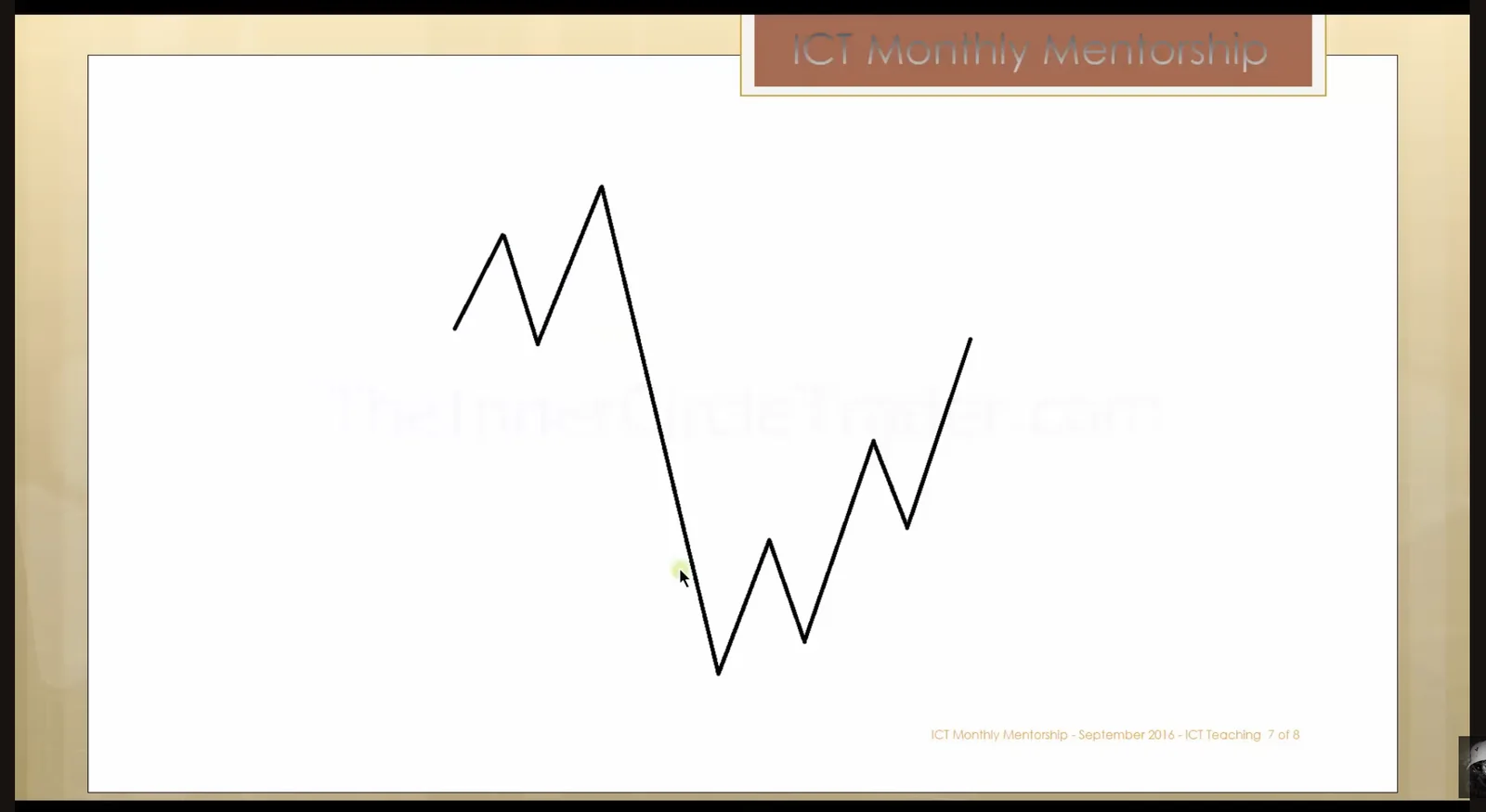 ICT Low Resistance Liquidity Runs
