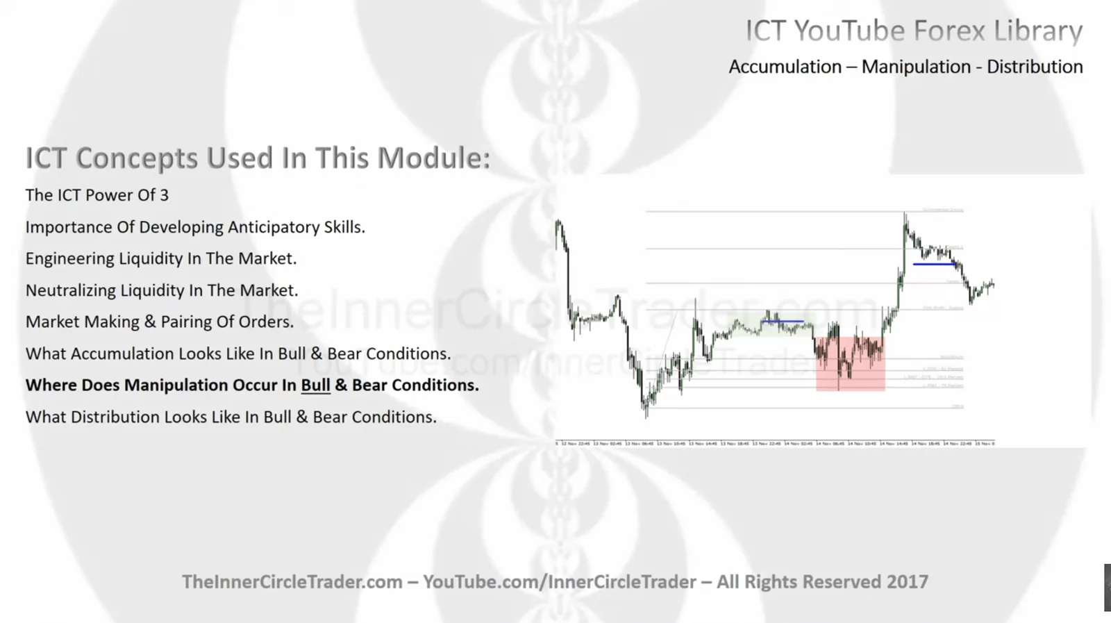 ICT Manipulation