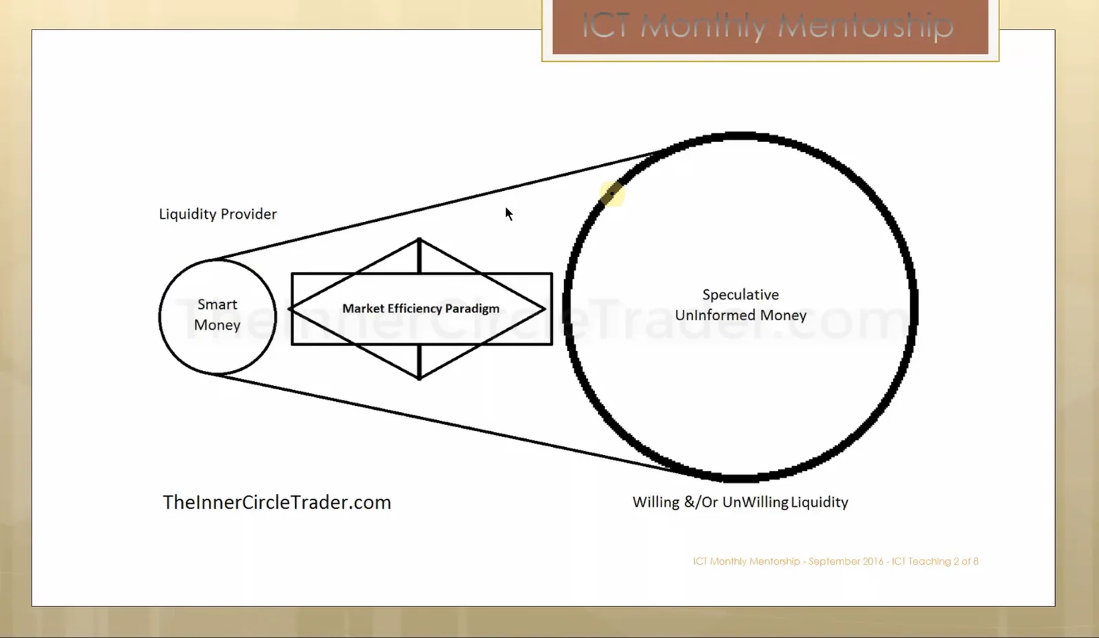 ICT Two Types of Traders in Market