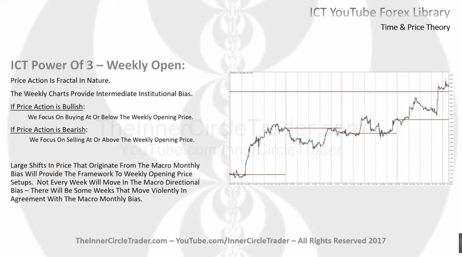 ICT Weekly Timeframe