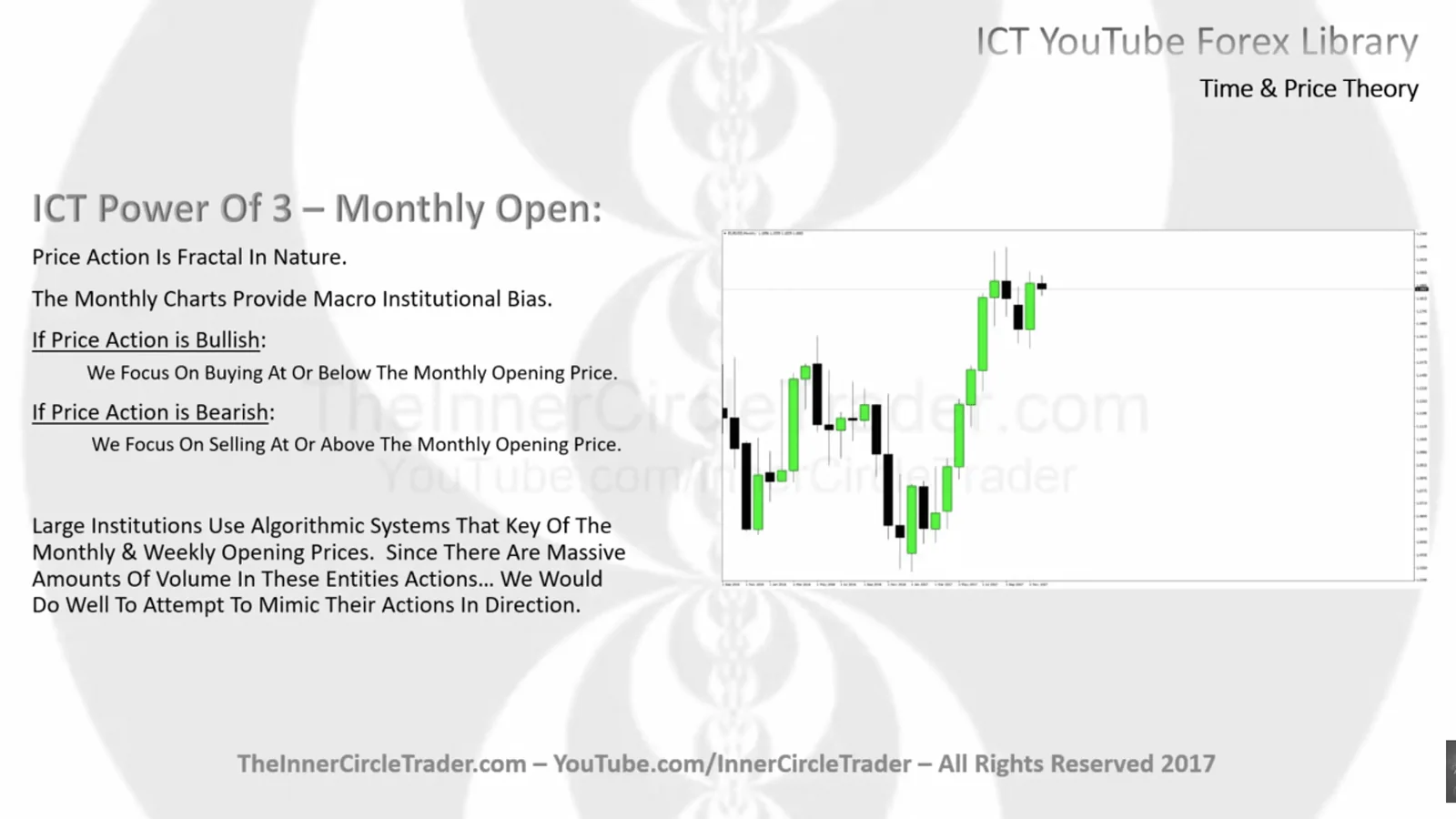 ICT Monthly Chart Timeframe