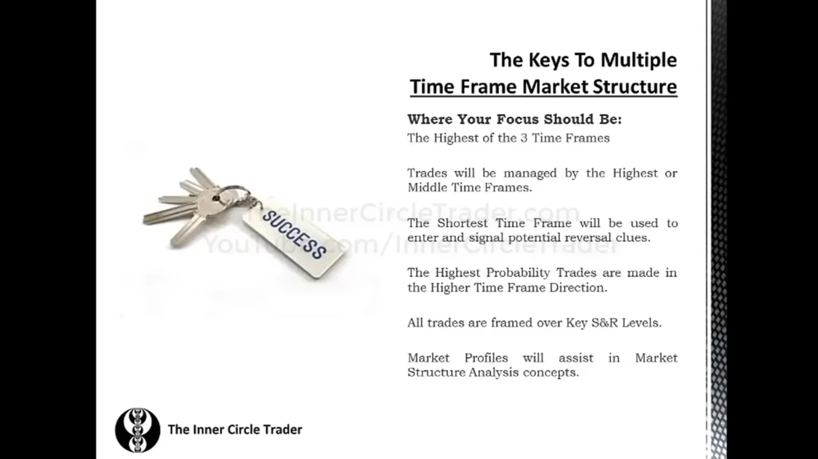 Multiple Time Frame Market Structure