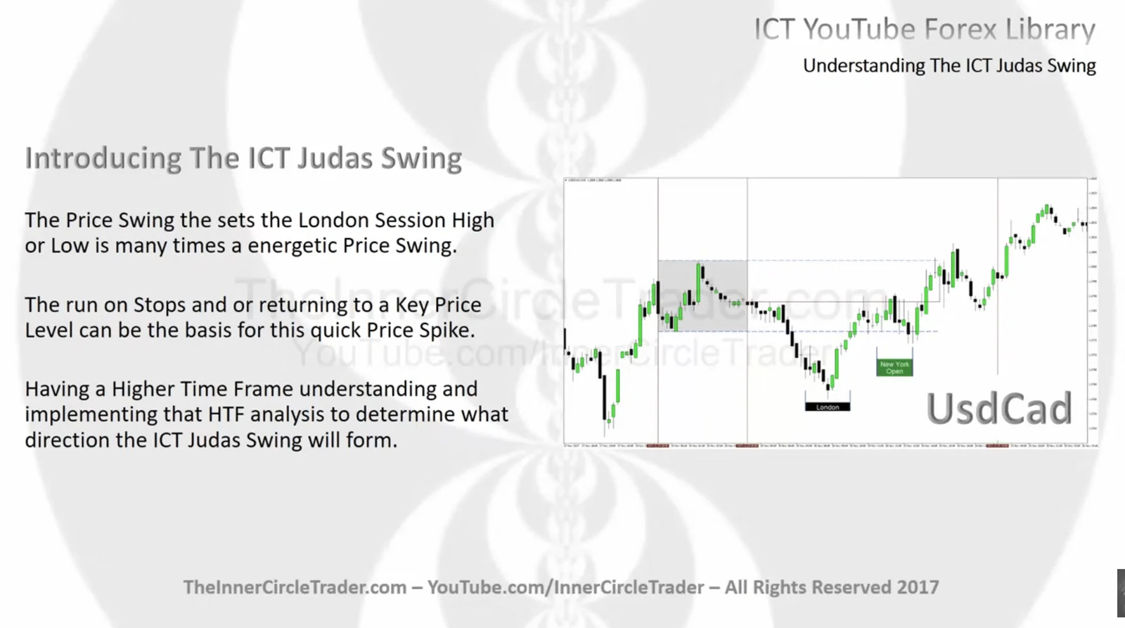 What is the ICT Judas Swing
