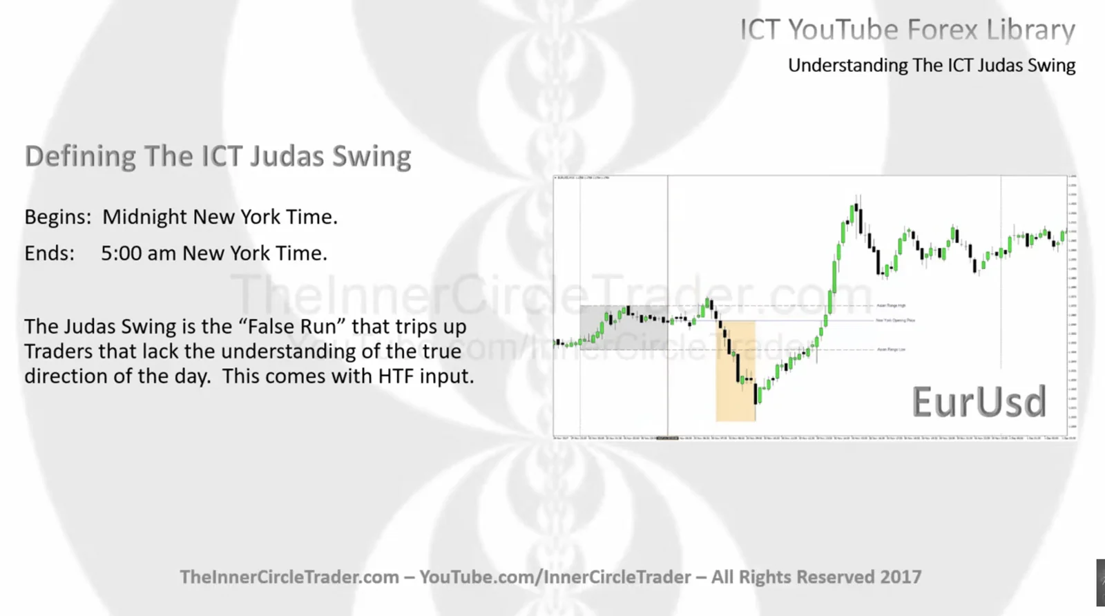 What Does Judas Swing Happen