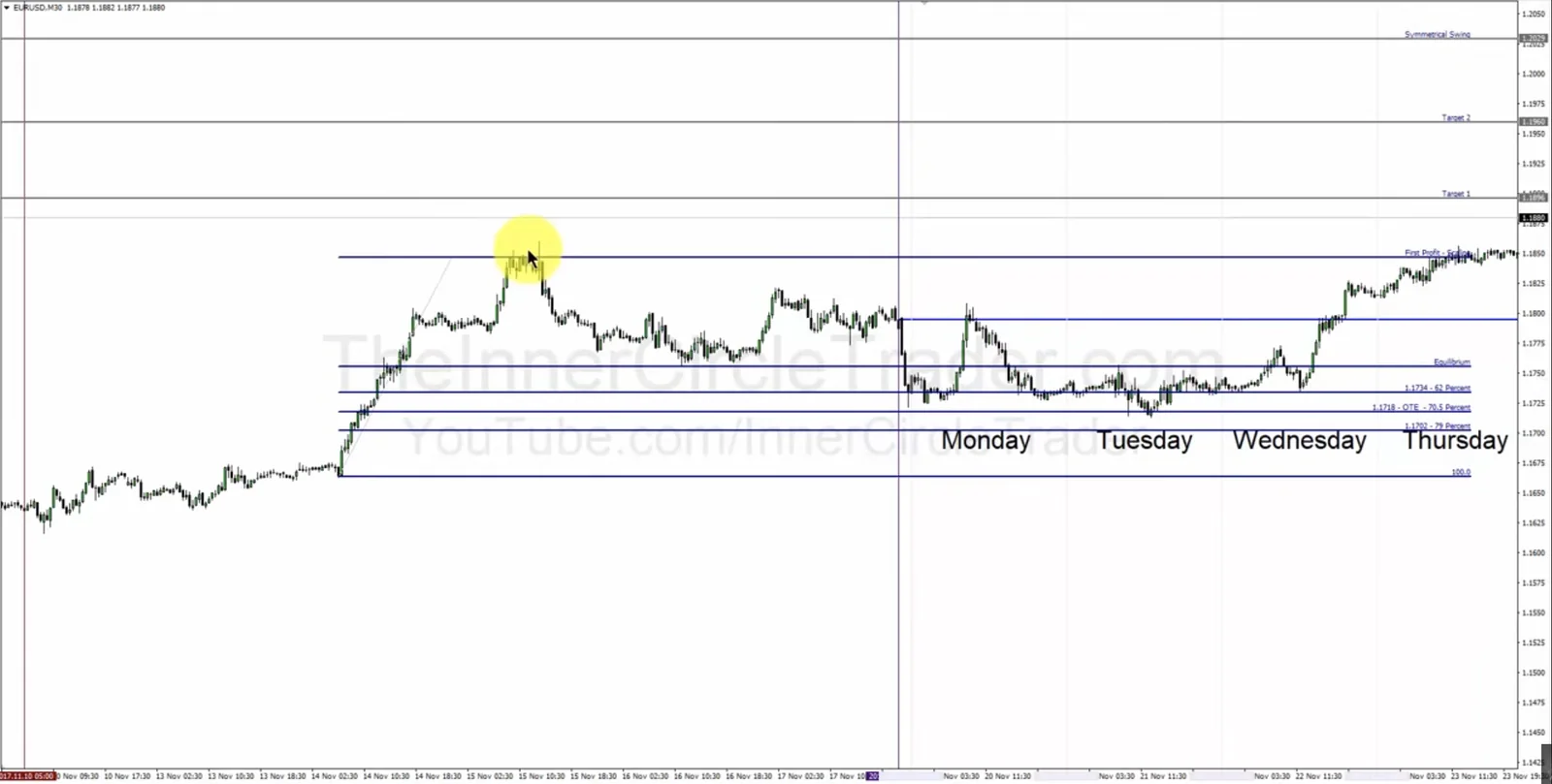 Look for Price Targets