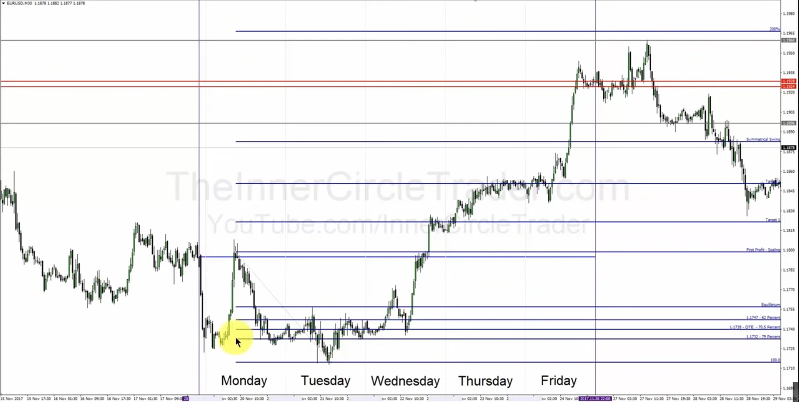 Multiple Target Confluence