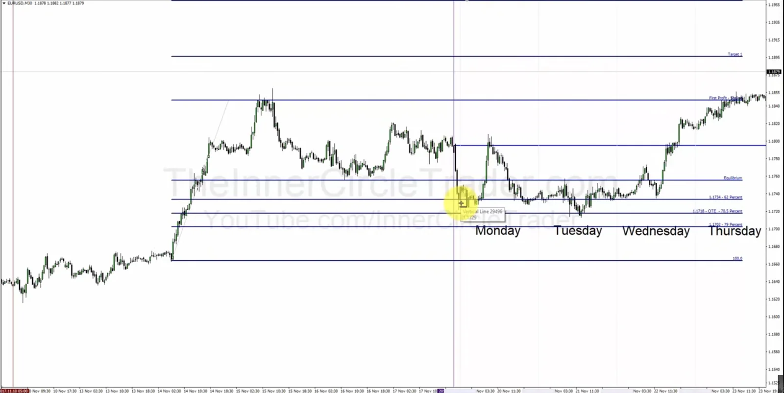 Set Fibonacci Levels
