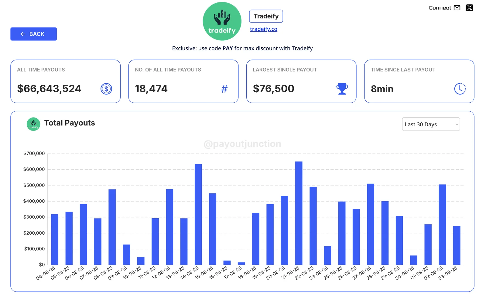 Tradeify Payout Record