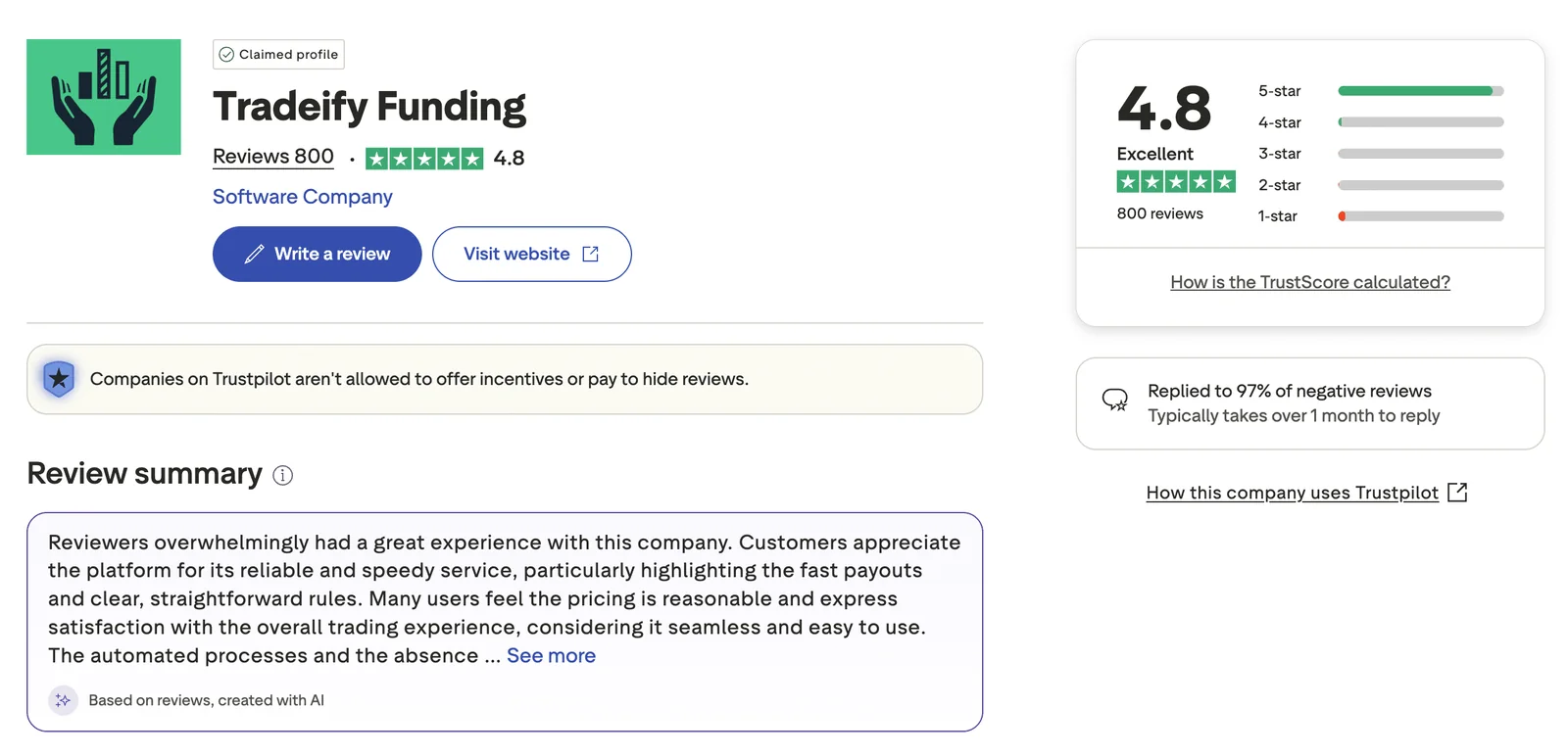 Tradeify Trustpilot Reviews