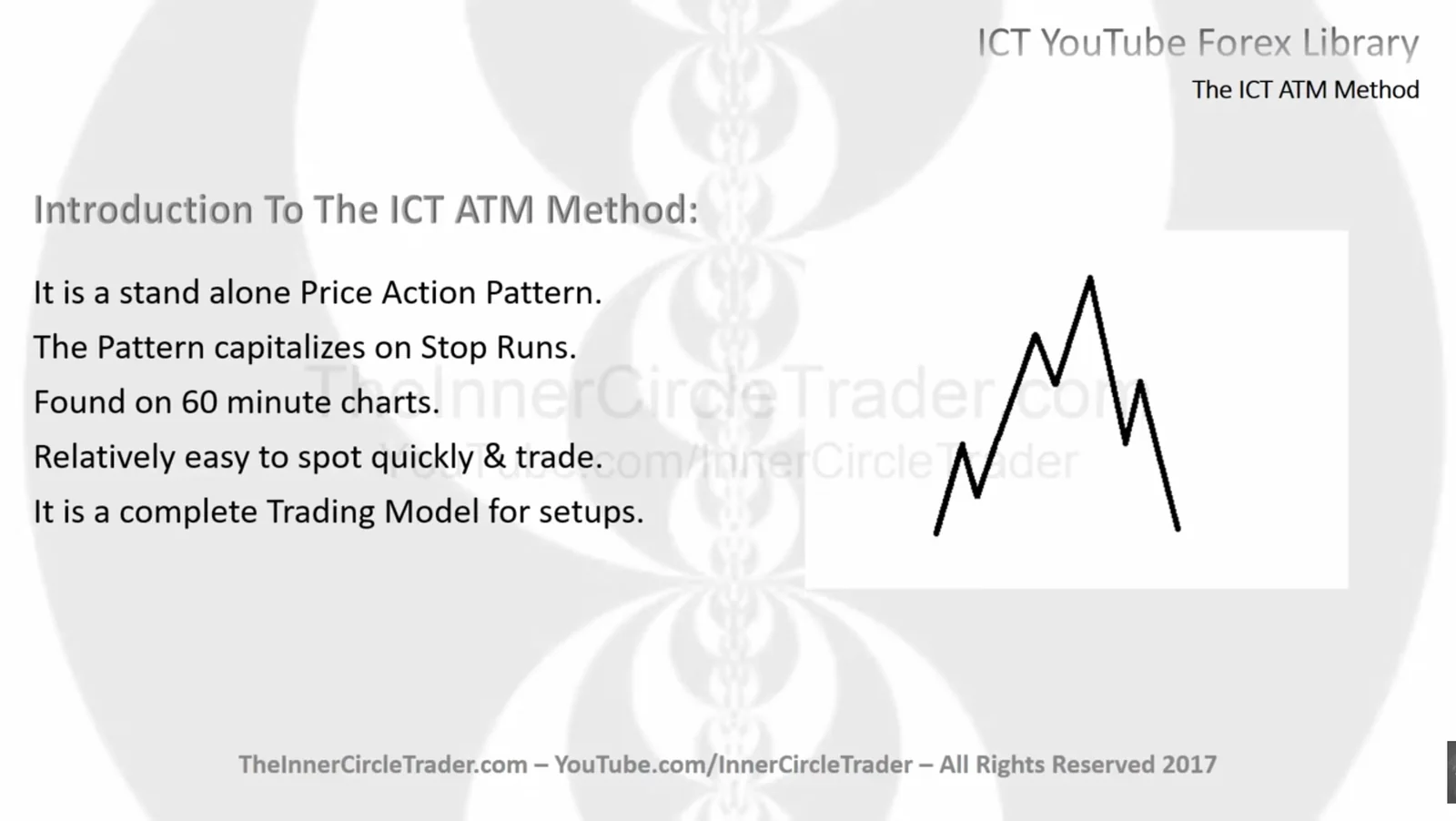 What is the ICT ATM Method?