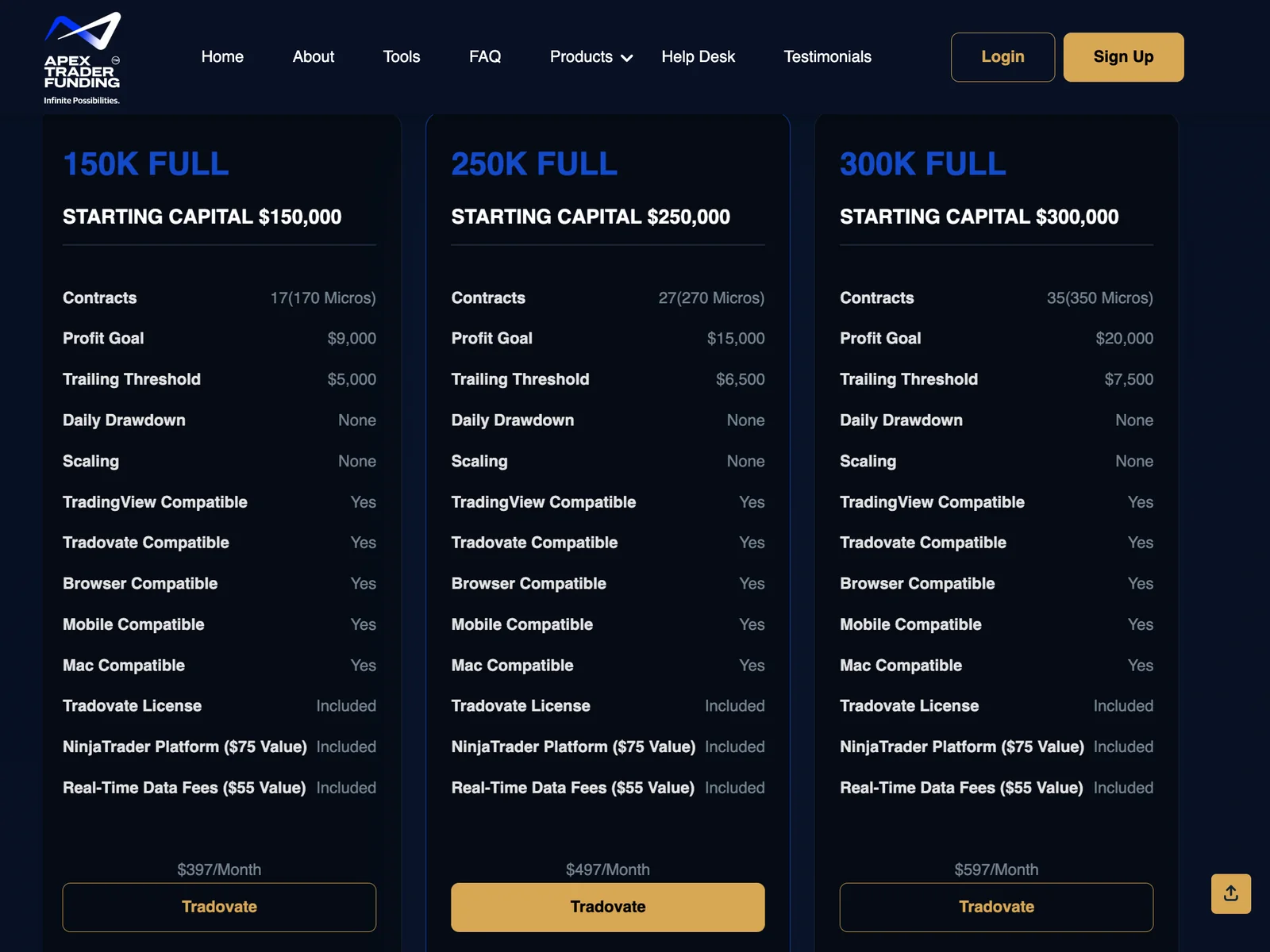 Apex Trader Funding Account Sizes