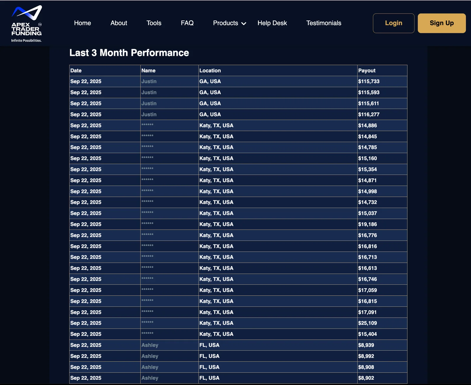 Apex Trader Funding Payouts