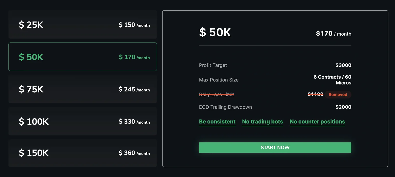 Take Profit Trader $50K Evaluation