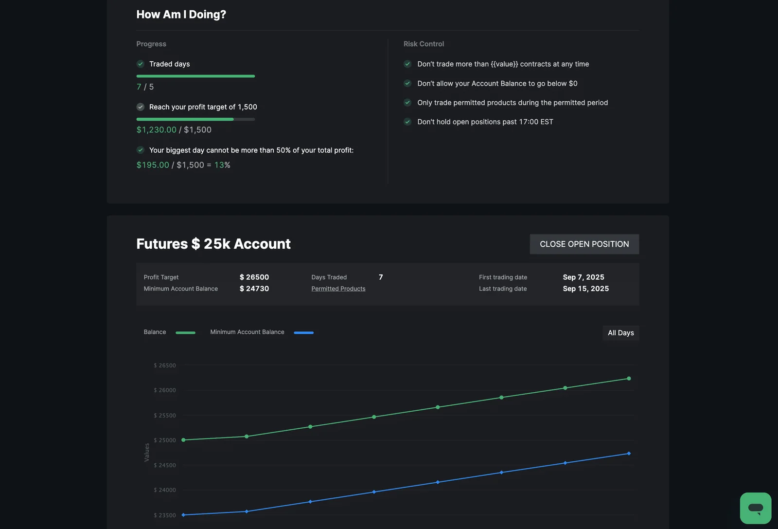 Take Profit Trader Performance Analytics