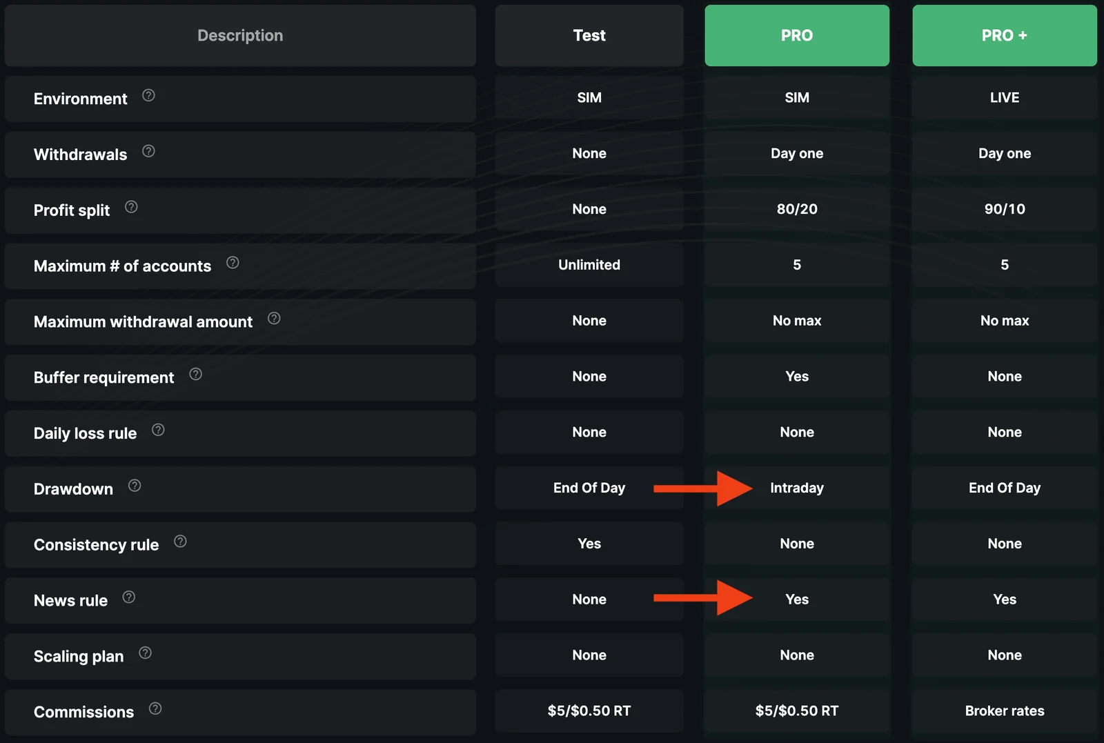 Take Profit Trader Rules