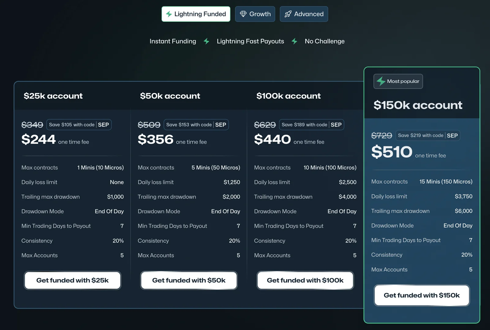 Tradeify Instant Funding Plans