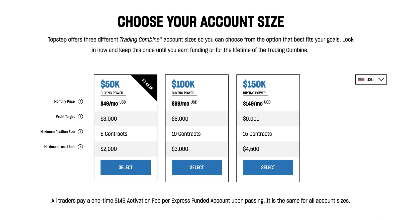 TopStep Account Options
