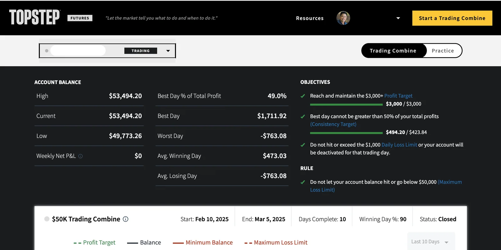 Topstep Custoemr Dashboard
