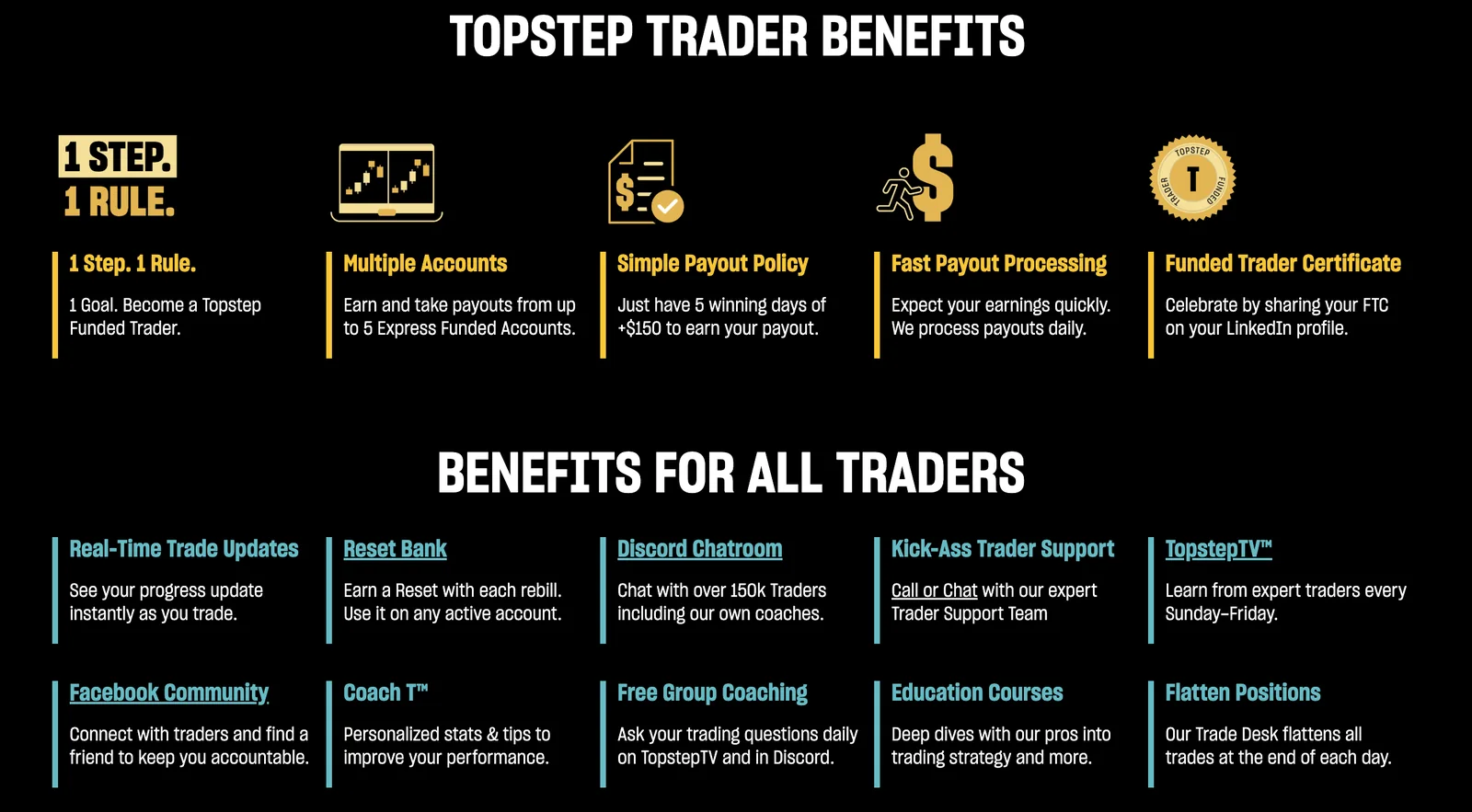 Topstep Features and Benefits