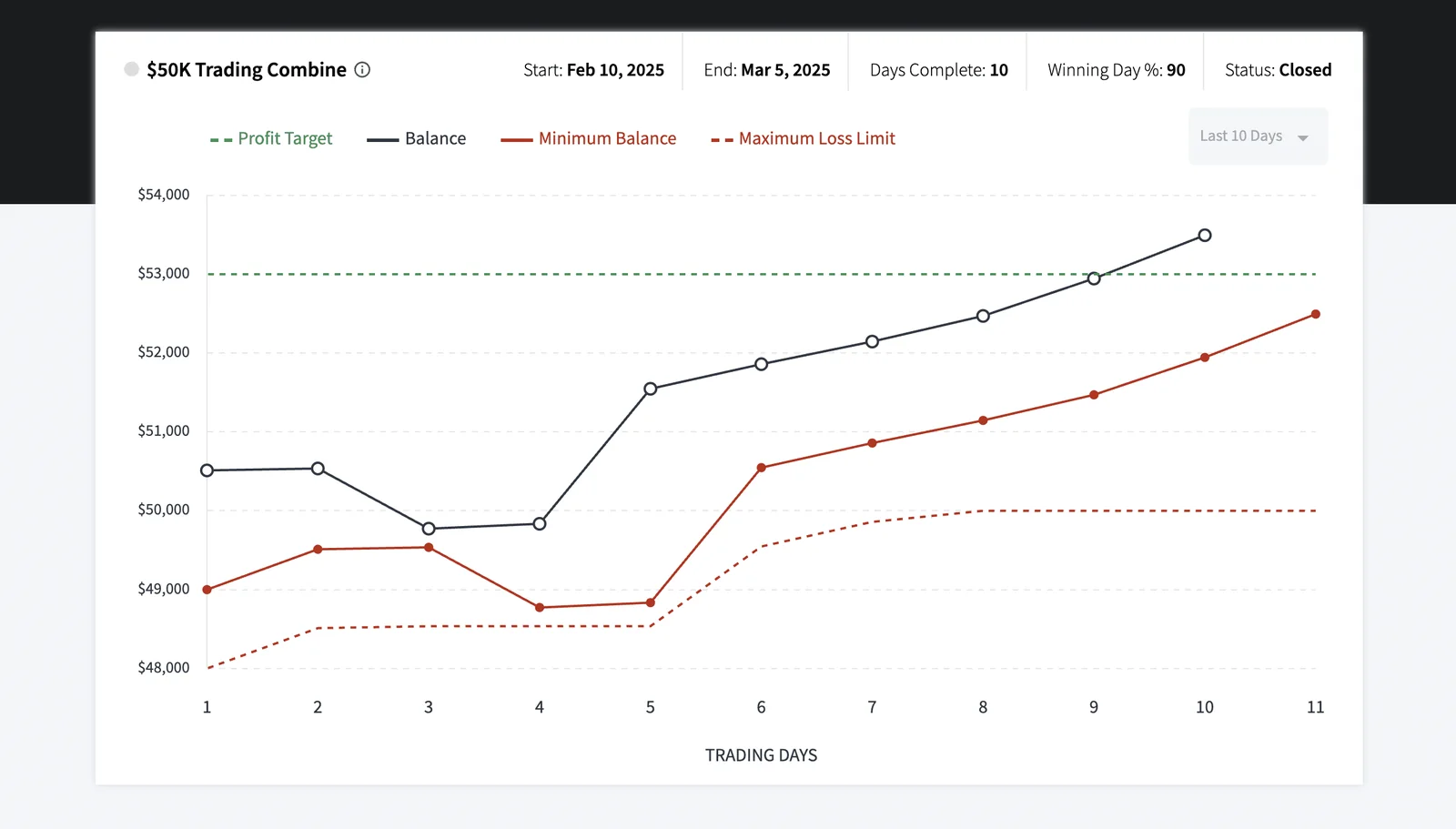 Topstep Performance Analytics