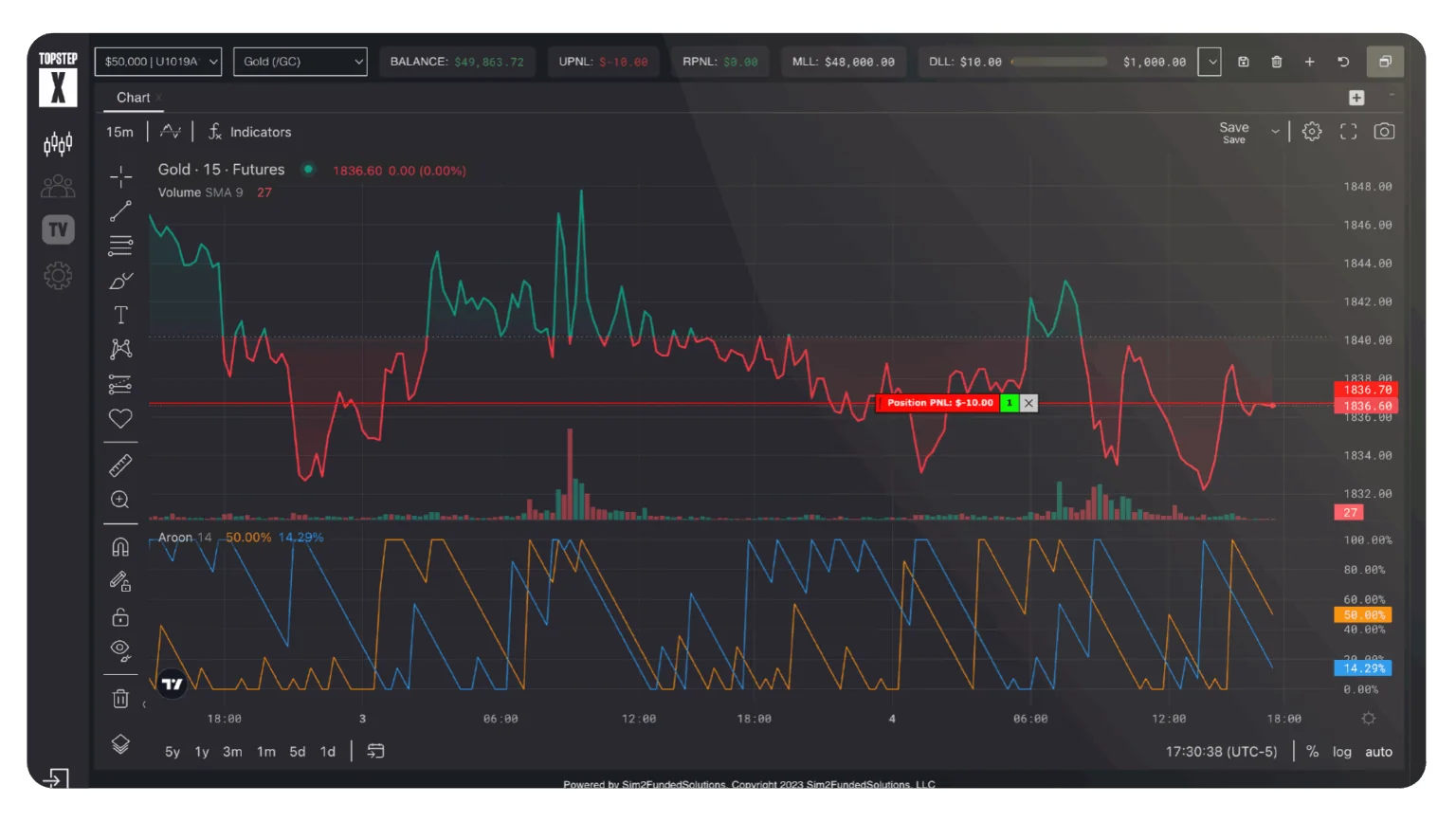 TopStepX (ProjectX)
