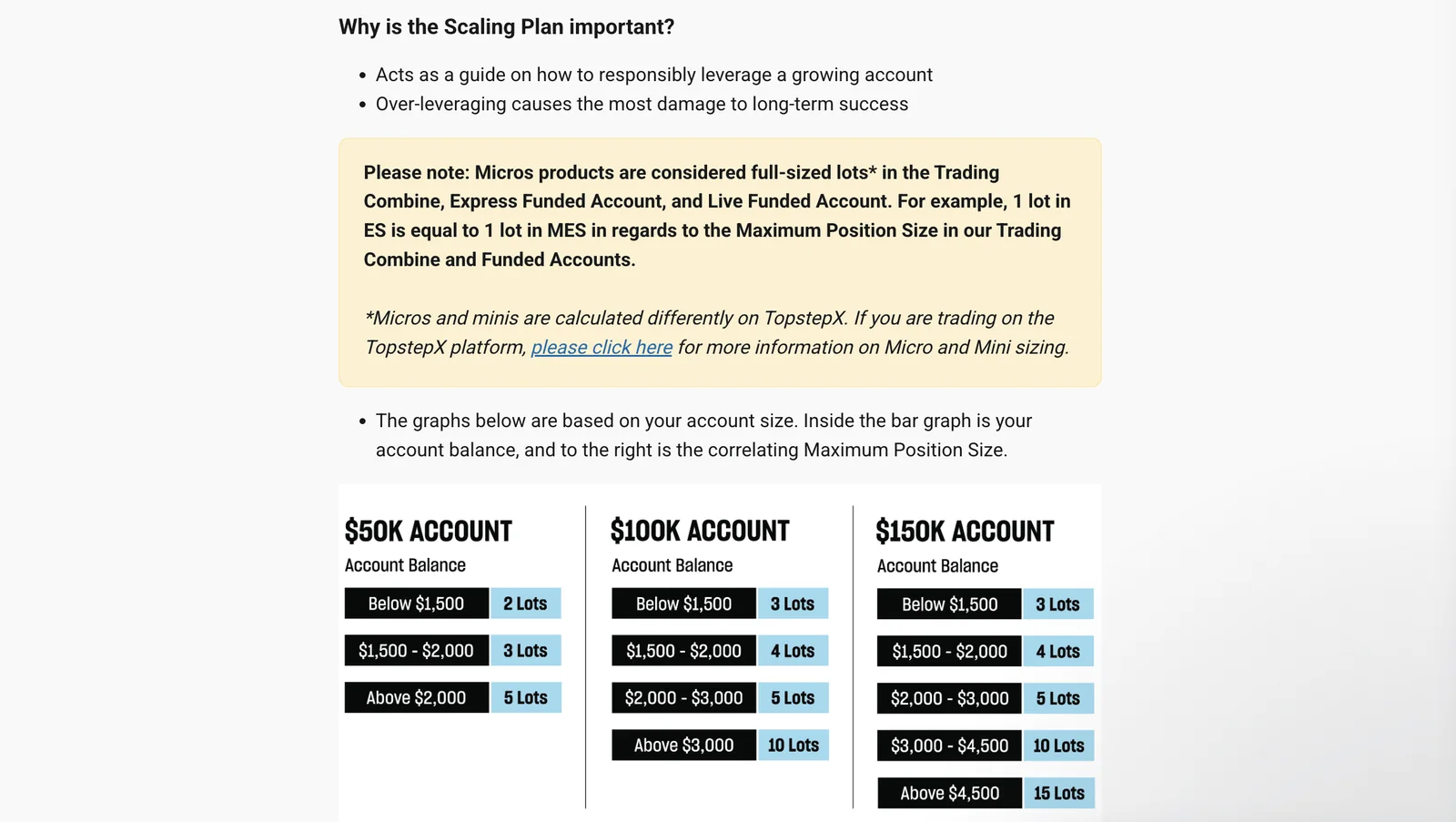 Topstep Scaling Plan Rule