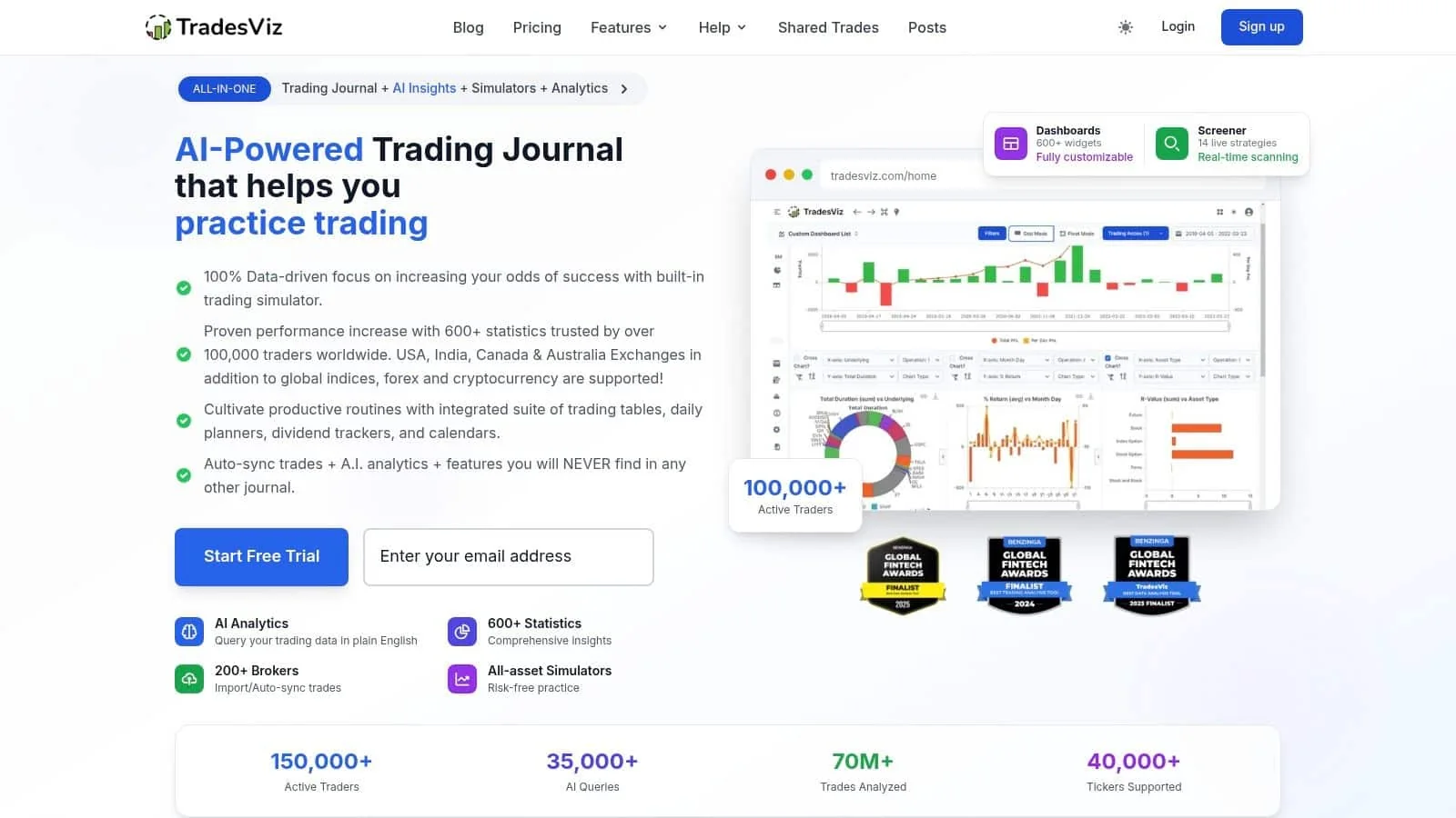 TradesViz trading journal dashboard displaying multiple analytics charts