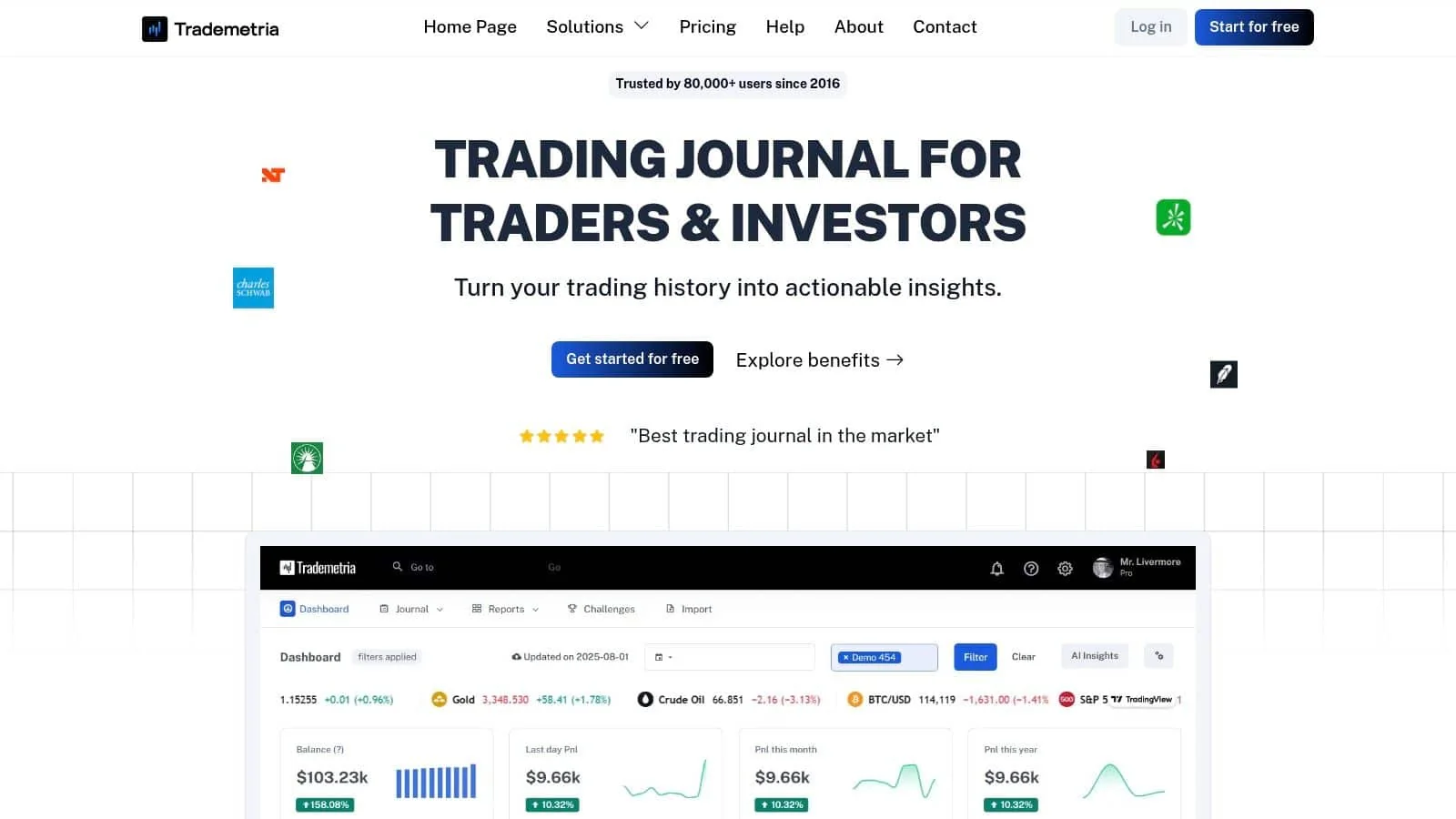 Trademetria dashboard showing performance metrics